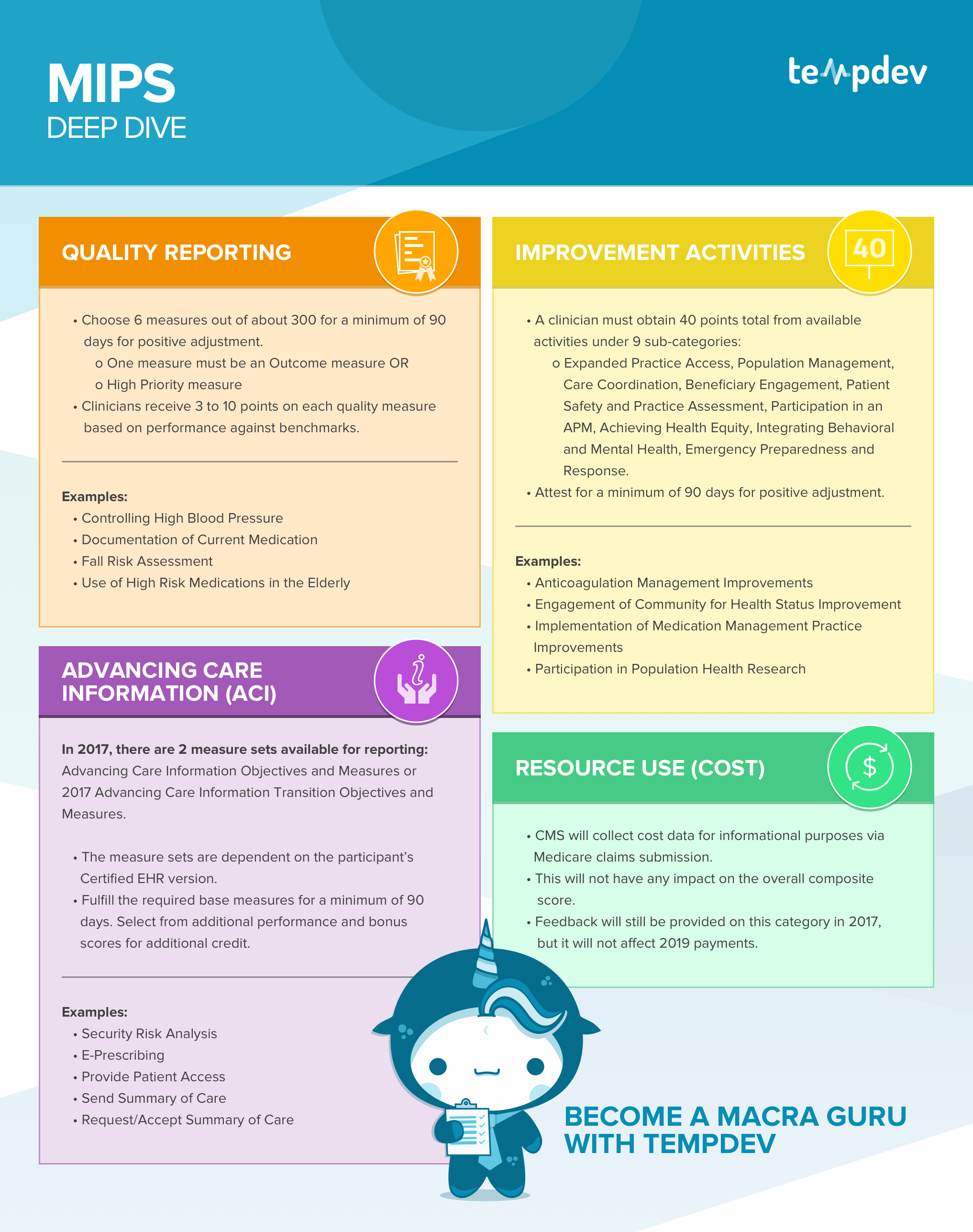 Check Out TempDev s MACRA MIPS Executive Summary