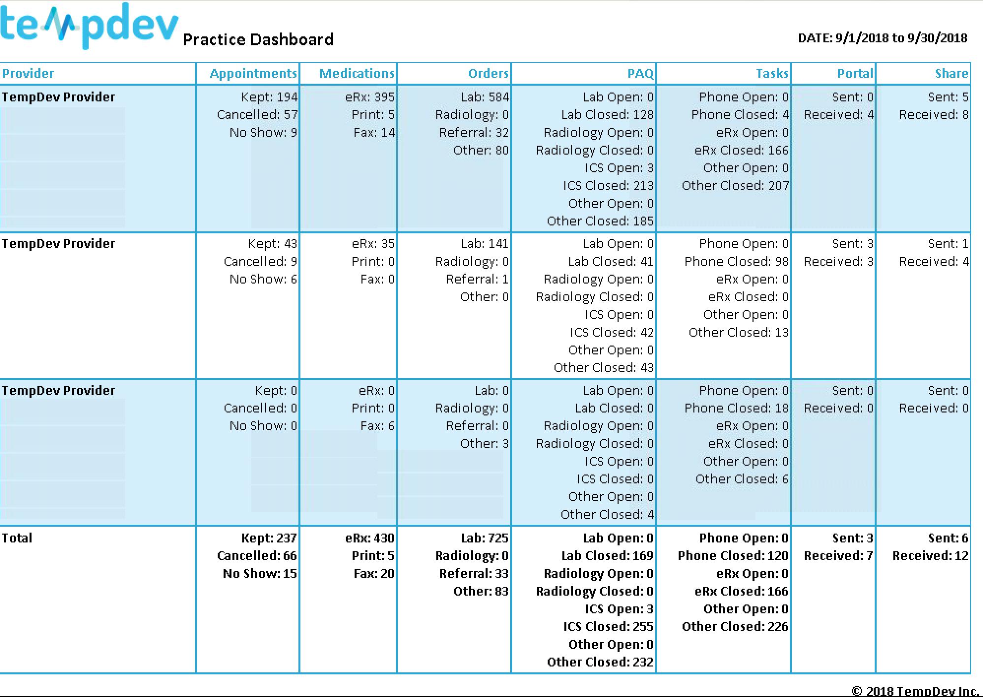 how-to-boost-productivity-with-high-quality-ehr-dashboards-tempdev