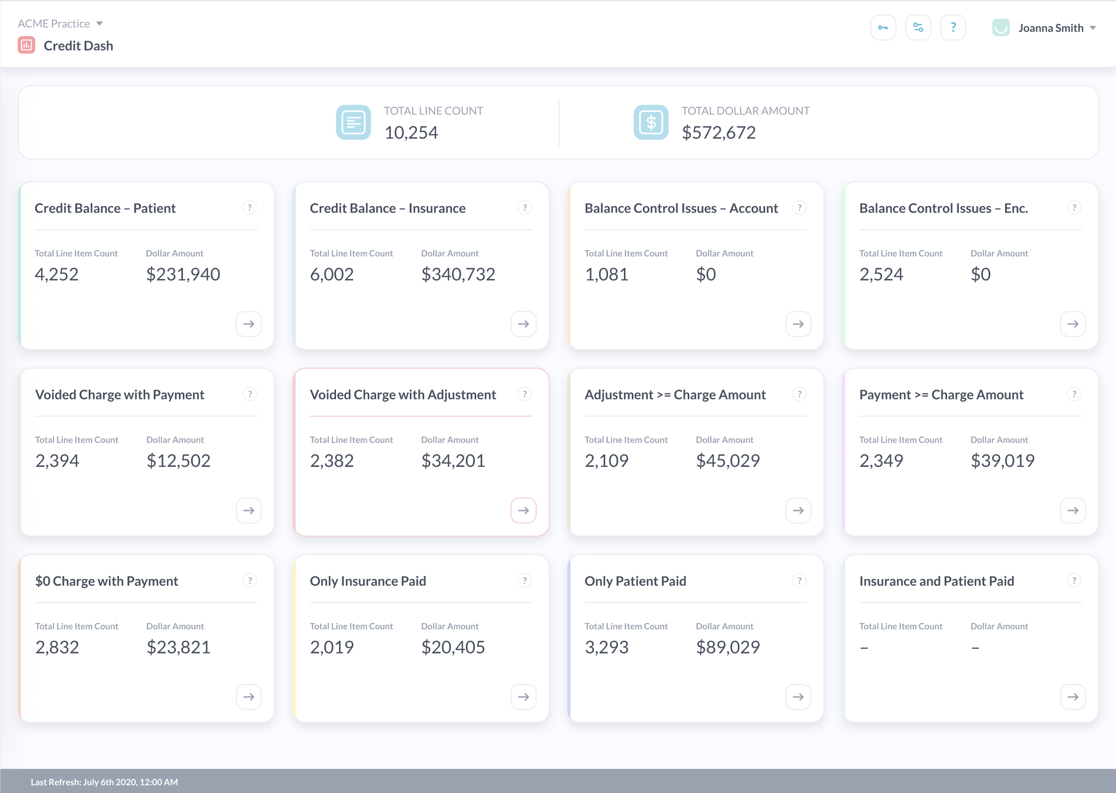 CreditFlow Credit Dash