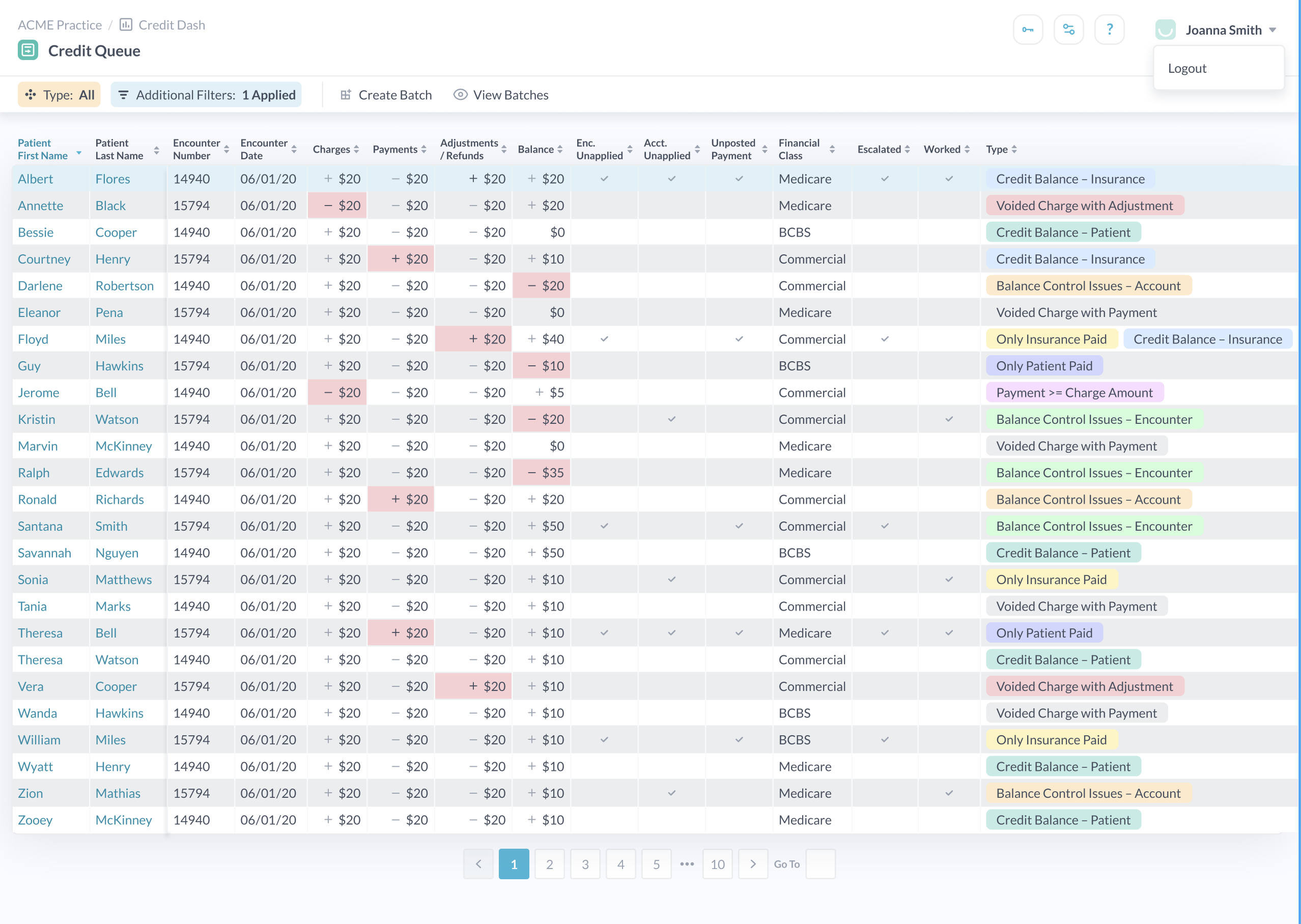 CreditFlow Credit Queue