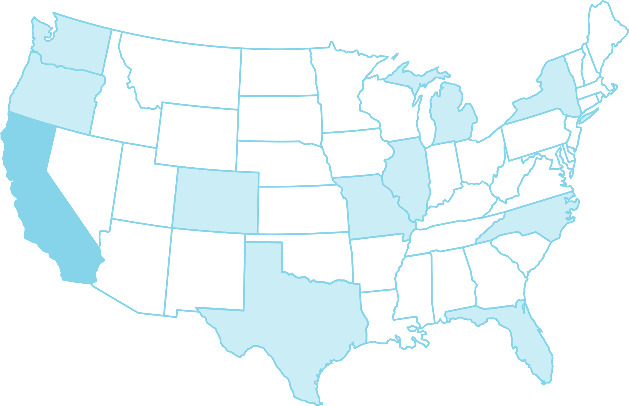 Tempdev location