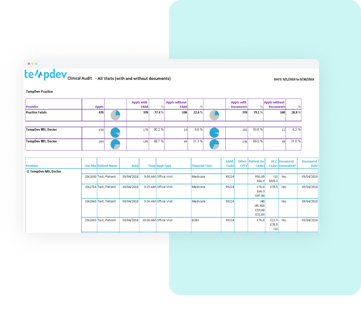ehr reports