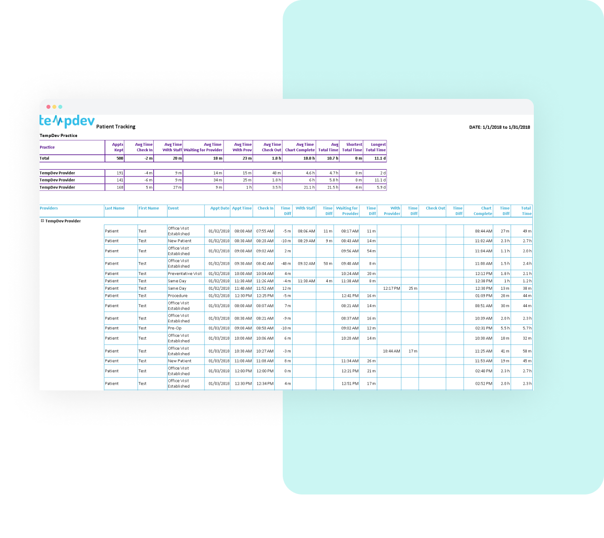 ehr reports
