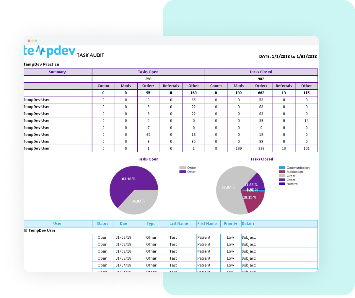 EHR reports