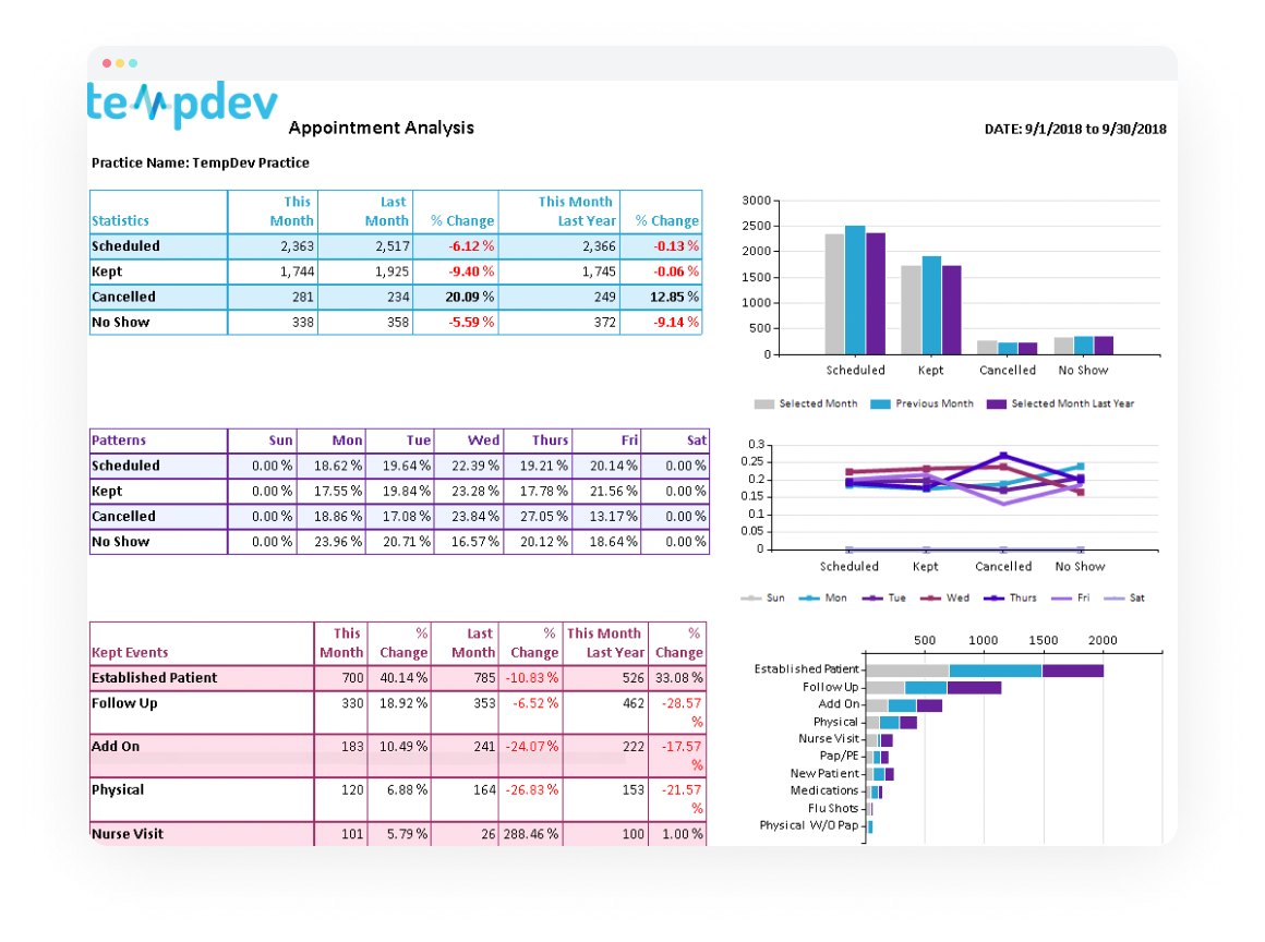 Appointments Analysis BI - TempDev